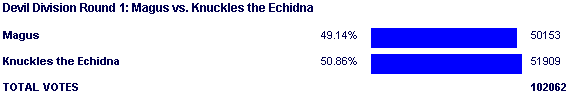 Image:Poll2088.png
