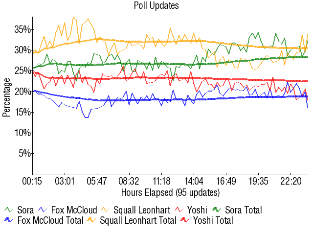Image:Graph3286.png