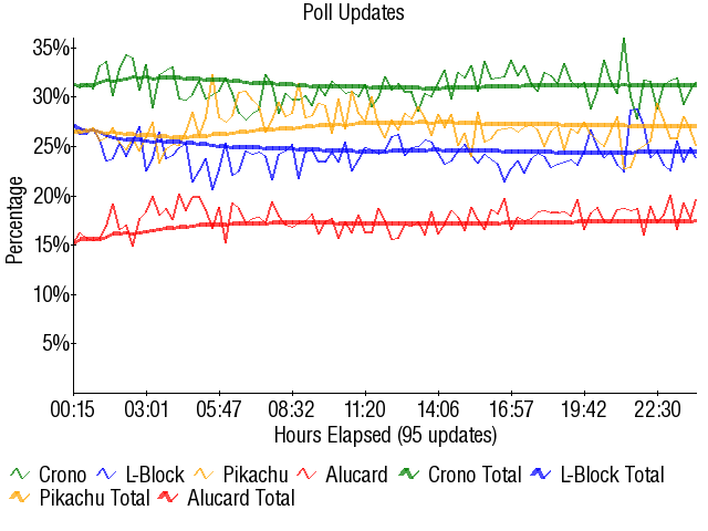 Image:Graph3295.png