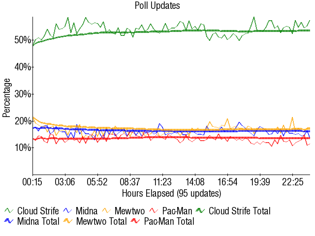 Image:Graph3287.png