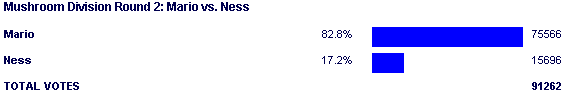 Image:Poll2098.png