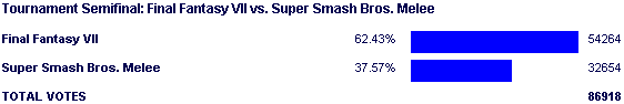 Image:Poll1662.png