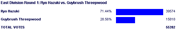 Image:Poll949.png