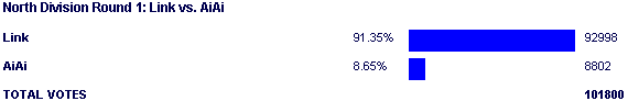 Image:Poll1305.png