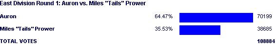 Image:Poll1314.png