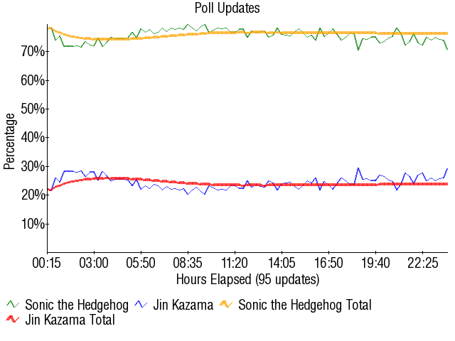 Image:Graph2090.png