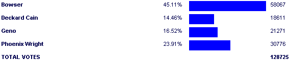 Image:Poll3249.png