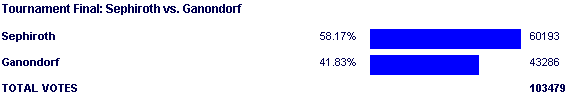 Image:Poll2019.png