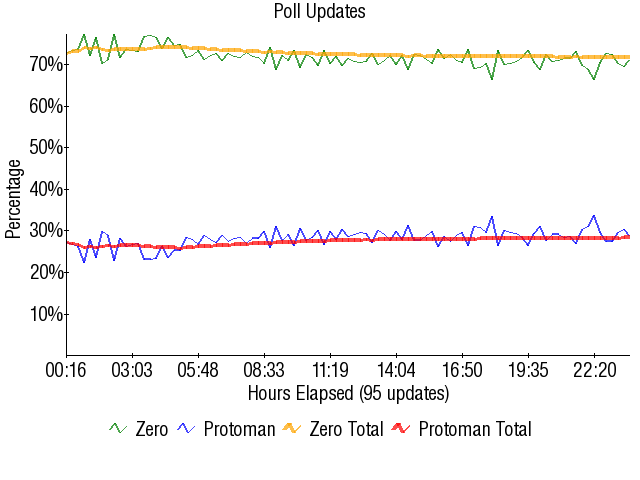 Image:Graph1729.png