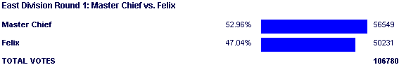 Image:Poll1318.png