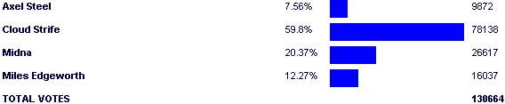Image:Poll3266.png