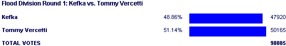 Image:Poll2084.png