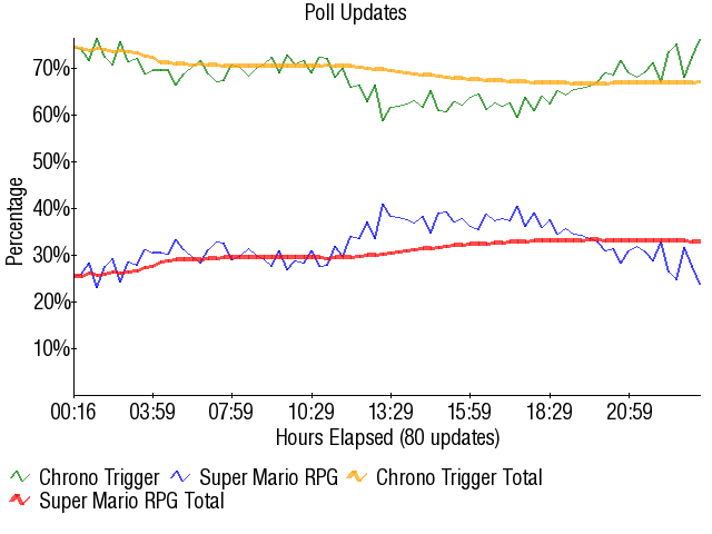Image:Graph1637.png