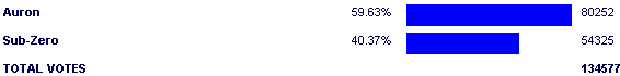 Image:Poll2546.png