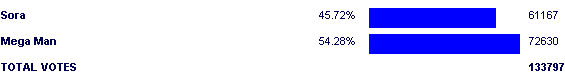 Image:Poll2552.png