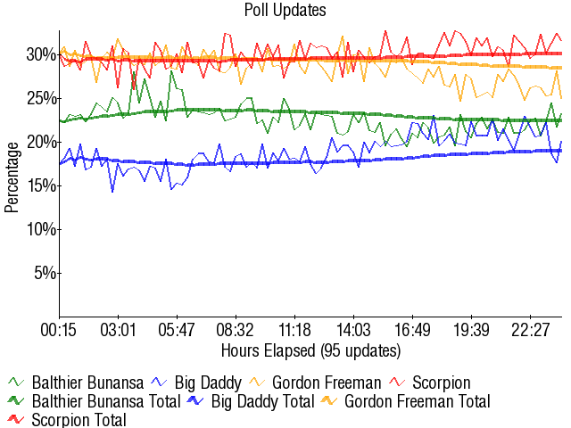 Image:Graph3255.png