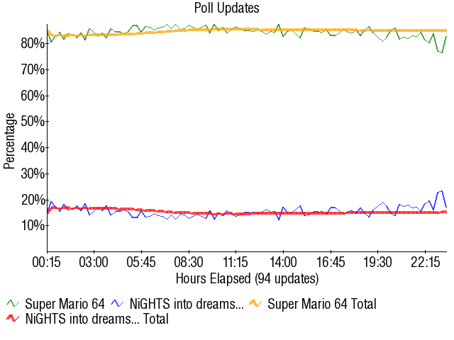 Image:Graph1623.png