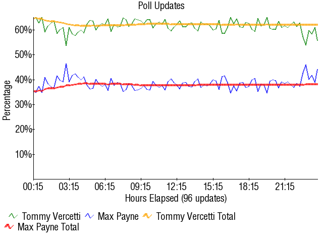 Image:Graph1728.png