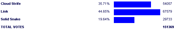 Image:Poll2565.png
