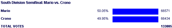 Image:Poll1357.png