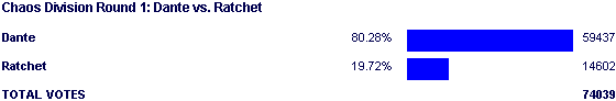 Image:Poll1745.png