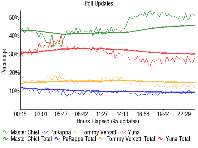 Image:Graph2881.png