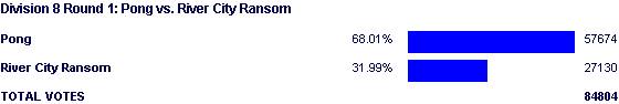 Image:Poll1607.png