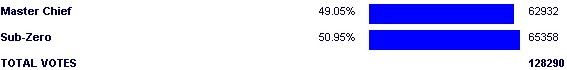 Image:Poll2530.png