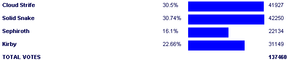 Image:Poll3305.png