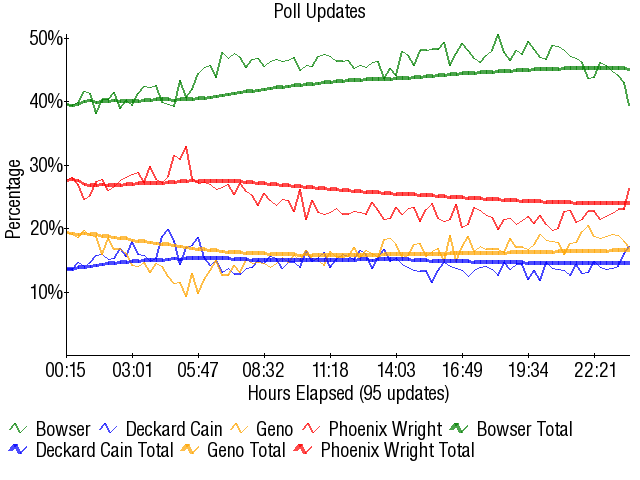 Image:Graph3249.png