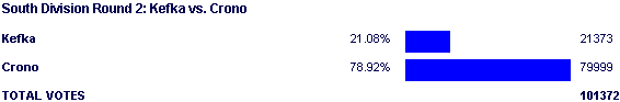 Image:Poll1346.png