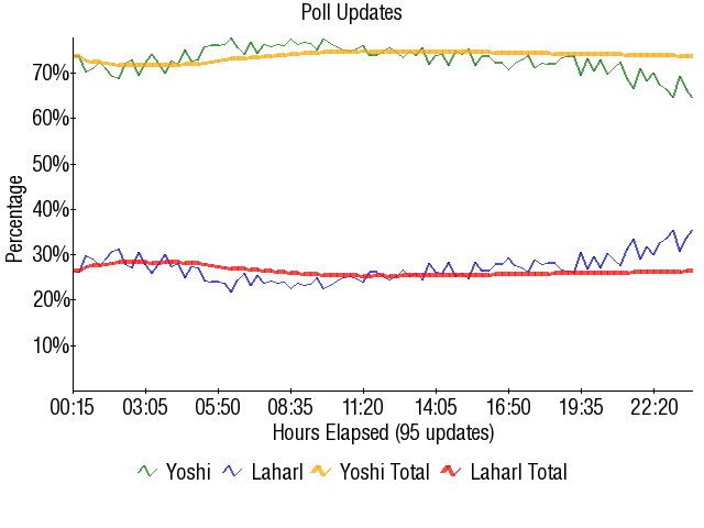 Image:Graph2096.png