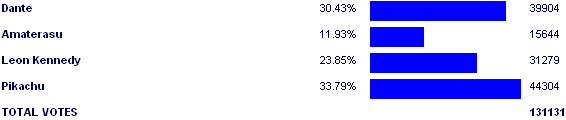 Image:Poll2916.png