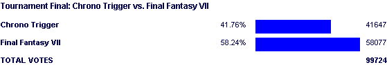 Image:Poll1663.png