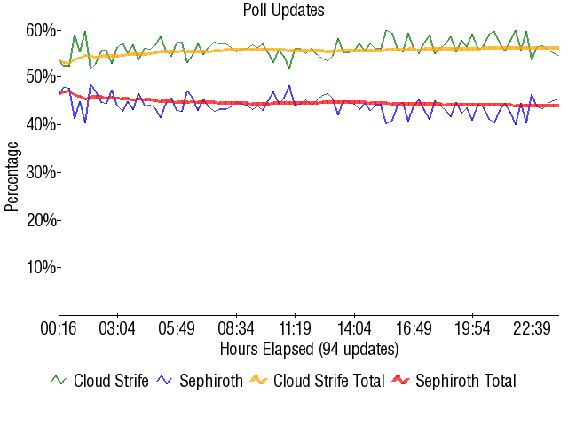 Image:Graph1776.png