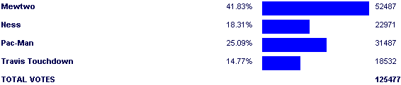 Image:Poll3267.png