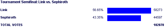 Image:Poll1001.png