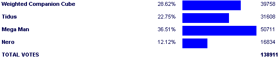 Image:Poll3284.png