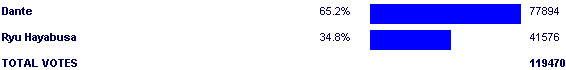 Image:Poll2518.png