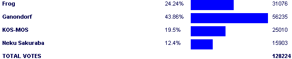 Image:Poll3253.png