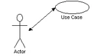 Use Cases