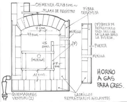 Imagen:Horno a gas para gres1.jpg