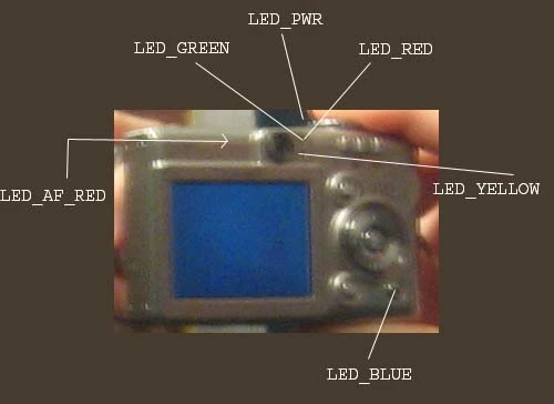 Led_names.jpg