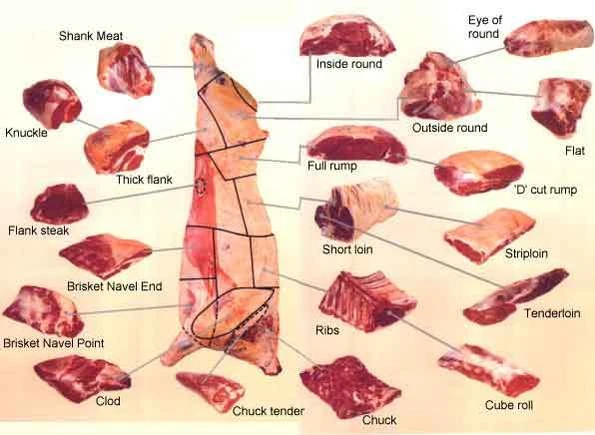Image:Frozen_Meat.jpg