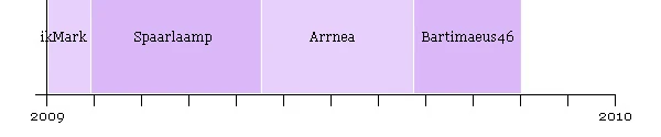 Image:InternalAffairs.jpg