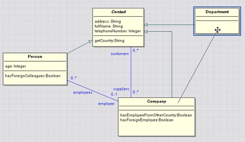 Class diagram