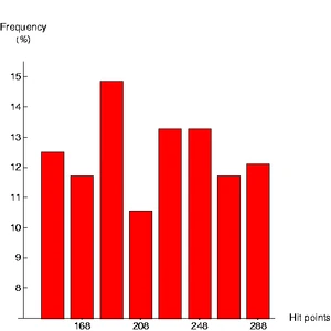 Damage done by a rocket impact (direct hit plus blast)