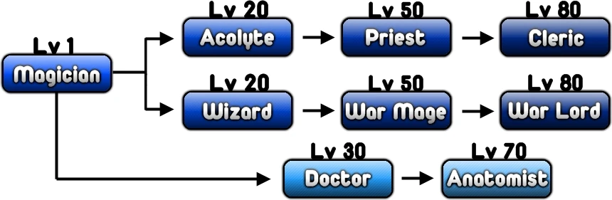 File:Mage_Class.jpg