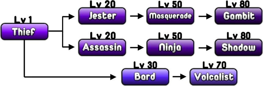 File:Thief_Class.jpg