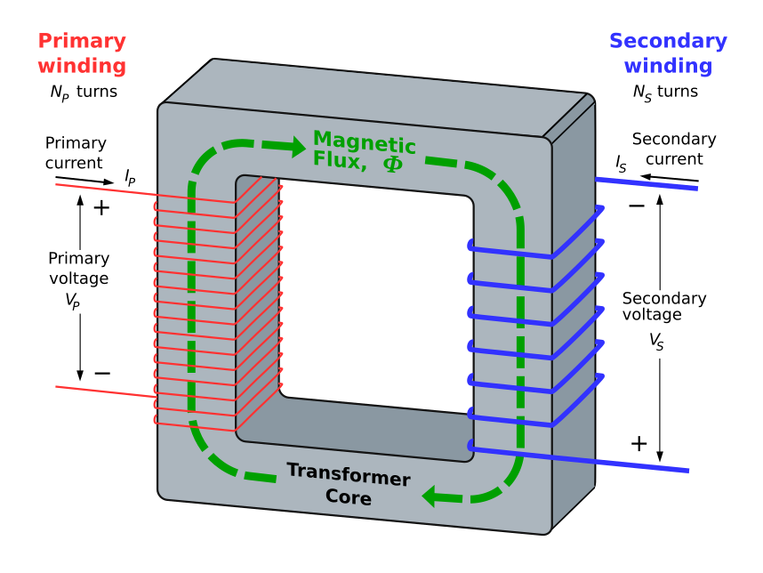 File:Transformer3d col3.svg